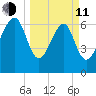 HW bridge South tide chart for Wednesday, March 11, 2026