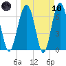 HW bridge South tide chart for Wednesday, March 18, 2026