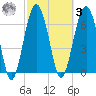 HW bridge South tide chart for Tuesday, March 3, 2026