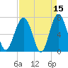 HW bridge South tide chart for Wednesday, April 15, 2026