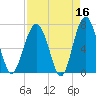 HW bridge South tide chart for Thursday, April 16, 2026