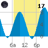 HW bridge South tide chart for Friday, April 17, 2026