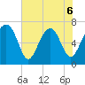 HW bridge South tide chart for Saturday, June 6, 2026