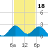 Hillsboro Inlet tide chart for Thursday, December 18, 2025