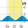 Hillsboro Inlet tide chart for Sunday, March 15, 2026