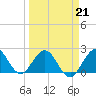 Hillsboro Inlet tide chart for Saturday, March 21, 2026