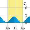 Hillsboro Inlet tide chart for Saturday, March 7, 2026