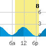 Hillsboro Inlet tide chart for Sunday, March 8, 2026