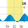 Hillsboro Inlet tide chart for Thursday, April 16, 2026