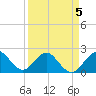 Hillsboro Inlet tide chart for Sunday, April 5, 2026
