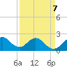 Hillsboro Inlet tide chart for Tuesday, April 7, 2026