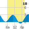 Hillsboro Inlet tide chart for Monday, May 18, 2026