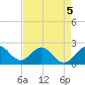 Hillsboro Inlet tide chart for Tuesday, May 5, 2026