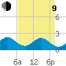 Hillsboro Inlet tide chart for Saturday, May 9, 2026