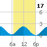 Hillsboro Beach tide chart for Wednesday, February 17, 2021