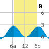 Hillsboro Beach tide chart for Tuesday, February 9, 2021