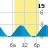 Hillsboro Beach tide chart for Monday, March 15, 2021