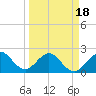 Hillsboro Beach tide chart for Thursday, March 18, 2021