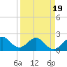 Hillsboro Beach tide chart for Friday, March 19, 2021