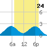 Hillsboro Beach tide chart for Wednesday, March 24, 2021