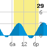 Hillsboro Beach tide chart for Monday, March 29, 2021