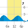 Hillsboro Beach tide chart for Sunday, March 7, 2021