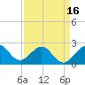 Hillsboro Beach tide chart for Friday, April 16, 2021