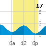 Hillsboro Beach tide chart for Saturday, April 17, 2021