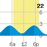 Hillsboro Beach tide chart for Thursday, April 22, 2021