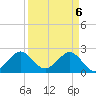 Hillsboro Beach tide chart for Tuesday, April 6, 2021
