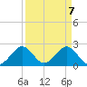 Hillsboro Beach tide chart for Wednesday, April 7, 2021