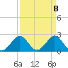 Hillsboro Beach tide chart for Thursday, April 8, 2021