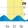 Hillsboro Beach tide chart for Thursday, May 20, 2021