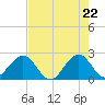 Hillsboro Beach tide chart for Saturday, May 22, 2021