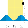 Hillsboro Beach tide chart for Thursday, May 6, 2021