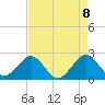 Hillsboro Beach tide chart for Saturday, May 8, 2021