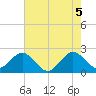 Hillsboro Beach tide chart for Saturday, June 5, 2021