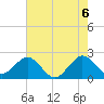 Hillsboro Beach tide chart for Sunday, June 6, 2021