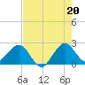 Hillsboro Beach tide chart for Tuesday, July 20, 2021