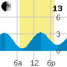 Hillsboro Beach tide chart for Monday, September 13, 2021