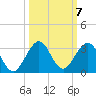Hillsboro Beach tide chart for Thursday, October 7, 2021