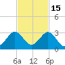 Hillsboro Beach tide chart for Monday, November 15, 2021