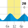 Hillsboro Beach tide chart for Saturday, November 20, 2021