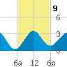 Hillsboro Beach tide chart for Tuesday, November 9, 2021