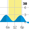 Hillsboro Beach tide chart for Thursday, December 30, 2021