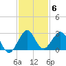 Hillsboro Beach tide chart for Monday, December 6, 2021
