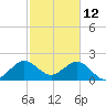 Hillsboro Beach tide chart for Saturday, February 12, 2022