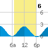 Hillsboro Beach tide chart for Sunday, February 6, 2022
