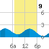 Hillsboro Beach tide chart for Wednesday, February 9, 2022