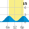 Hillsboro Beach tide chart for Tuesday, March 15, 2022